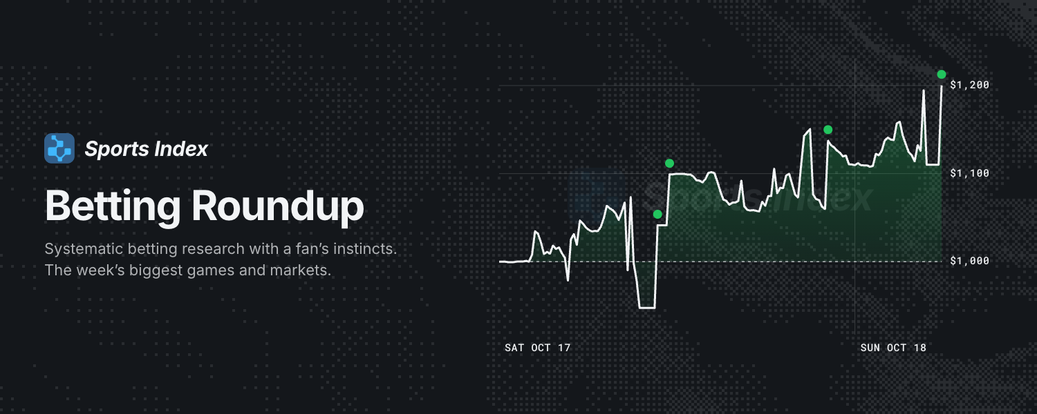 Introducing the Sports Index Betting Roundup